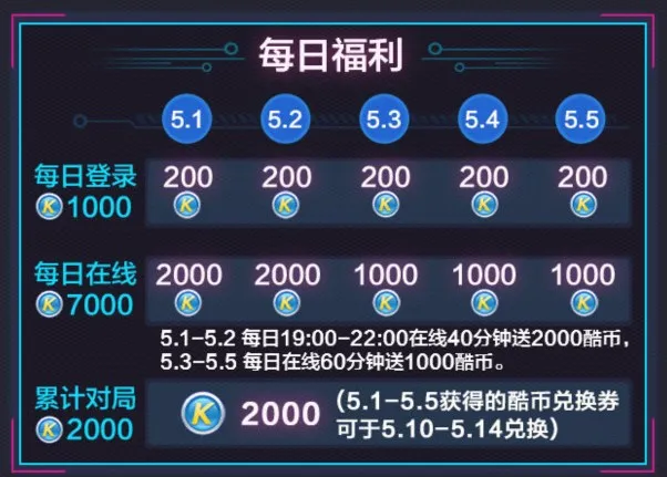 错过这一波再等一年！5.1燃力漂移节福利大全！