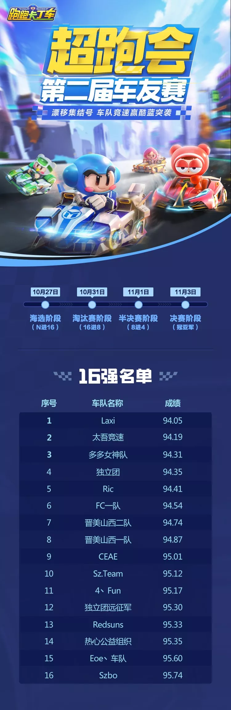 第二届车友赛海选结束，16强名单公布！