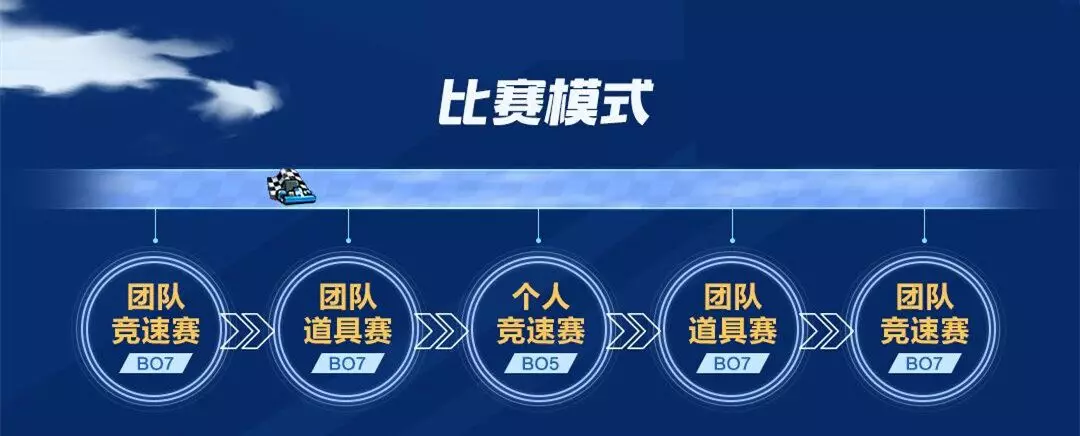 P1联赛 | 季后赛倒计时两天！赛事模式全面升级