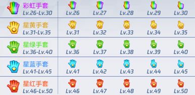 手套和驾照的秘密，你知道么？点进来还有跨界合作小惊喜哦