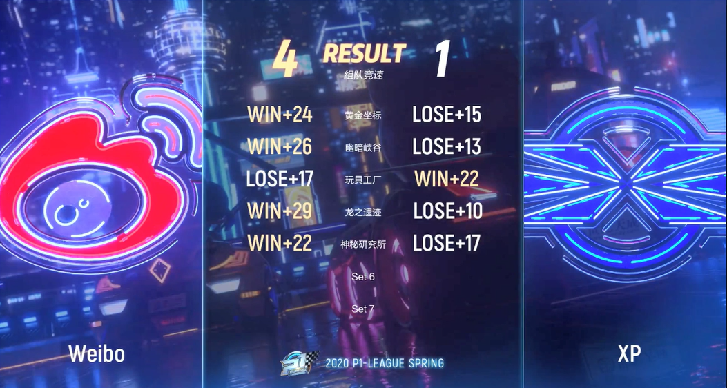 P1联赛：思奇梦幻停车干扰二人，奶牛借助尾流完成超越