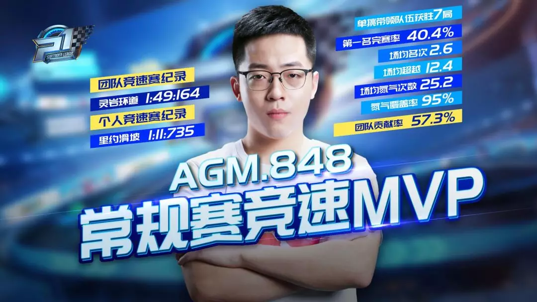 P1联赛 | 常规赛MVP官宣！季后赛今日正式打响