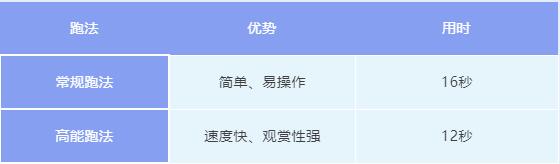 高能路段 |黄金齿轮再度降临，海盗宝藏迷宫等你来探！