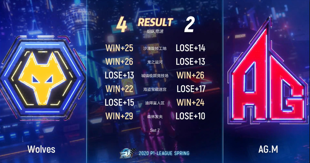 P1联赛：凌川极限加速追风逐电，光头头连续甩拉突破二人