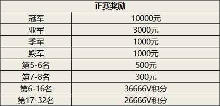 夏日“竞”爽，跑跑全民赛邀你来战