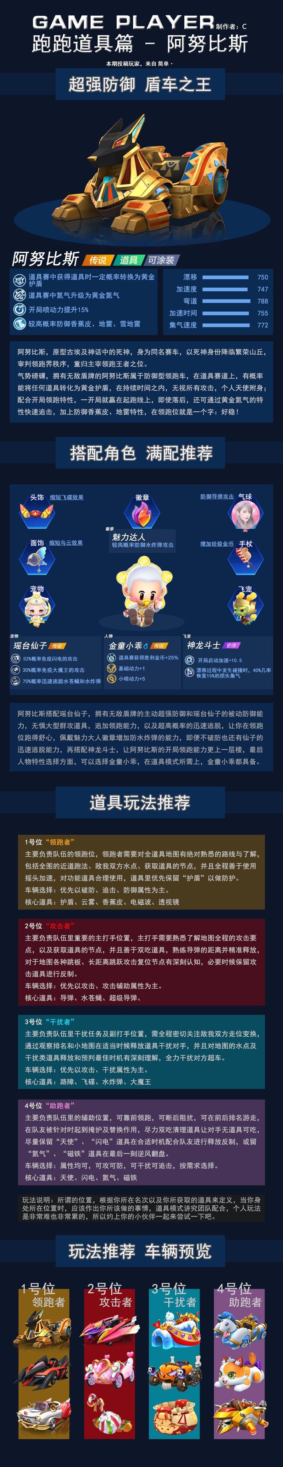 【玩家投稿】跑跑道具篇——阿努比斯