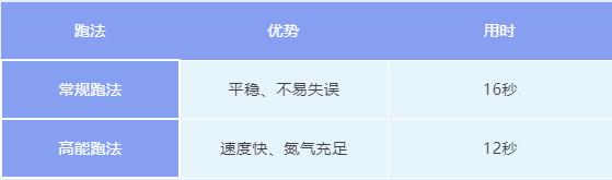 高能路段 |黄金齿轮再度降临，海盗宝藏迷宫等你来探！