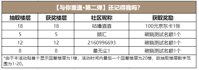 【与你重逢·第二弹】真假男主（已开奖）