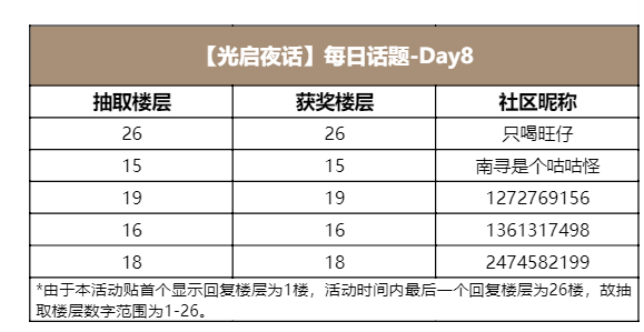 【光启夜话】每日话题-Day8（已开奖）