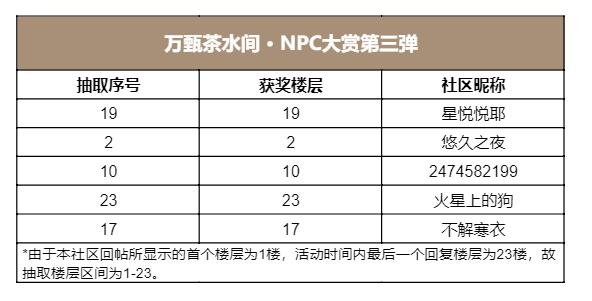 万甄茶水间 · NPC大赏第三弹（已开奖）