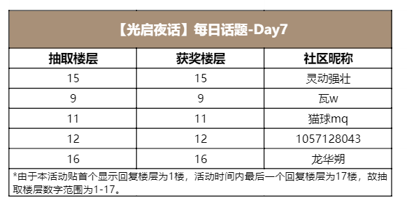【光启夜话】每日话题-Day7（已开奖）