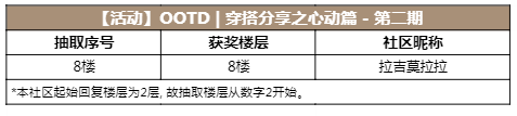 【已开奖】【活动】OOTD | 穿搭分享之心动篇-第二期