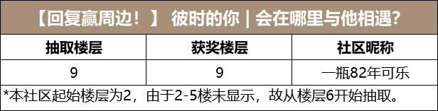 【已开奖】【回复赢周边！】 彼时的你 | 会在哪里与他相遇？