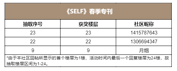 《SELF》春季专刊（已开奖）