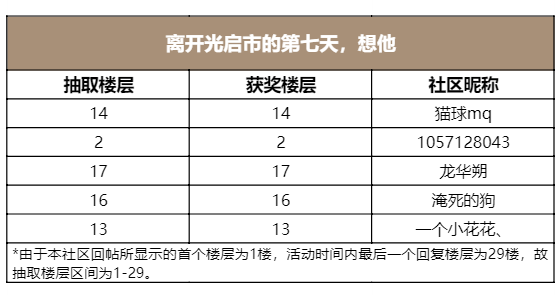 离开光启市的第七天，想他（已开奖）