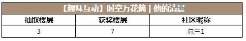 【已开奖】【趣味互动】时空万花筒 | 他的清晨