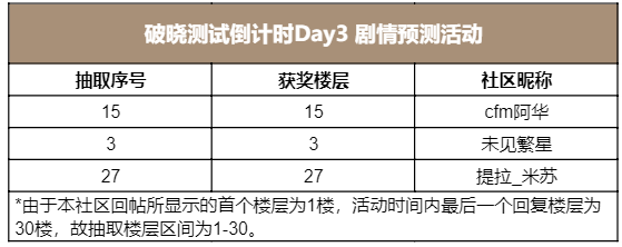 破晓测试倒计时Day3  剧情预测活动（已开奖）