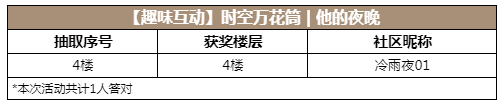 【已开奖】【趣味互动】时空万花筒 | 他的夜晚