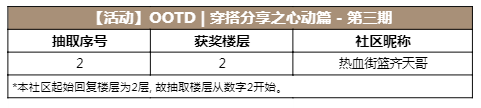 【已开奖】【活动】 OOTD | 穿搭分享之心动篇-第三期