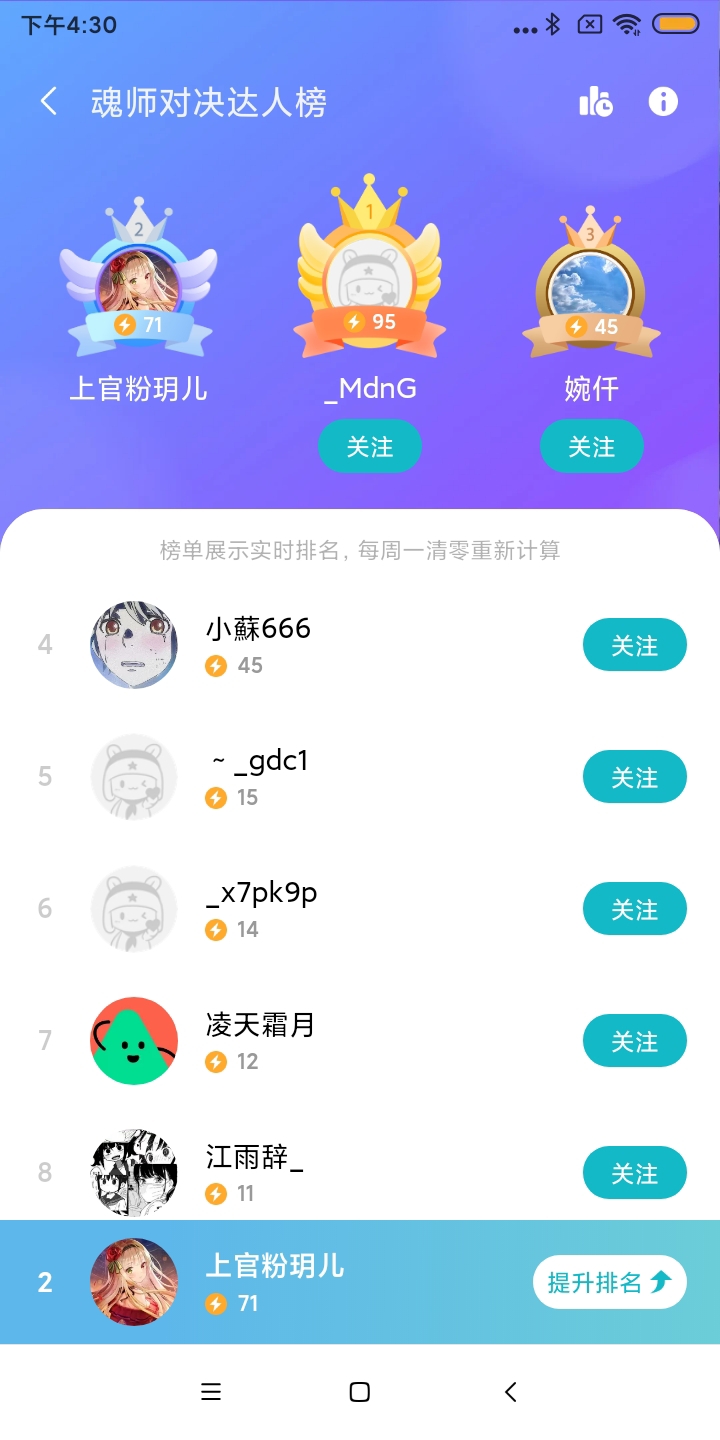 榜一真牛。