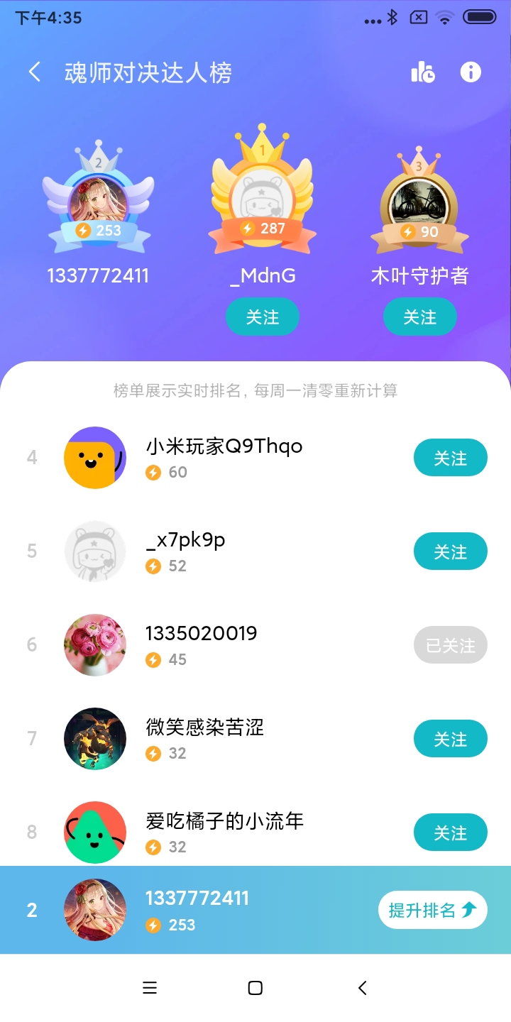 唉，还有四十多分才能追上榜一呀！