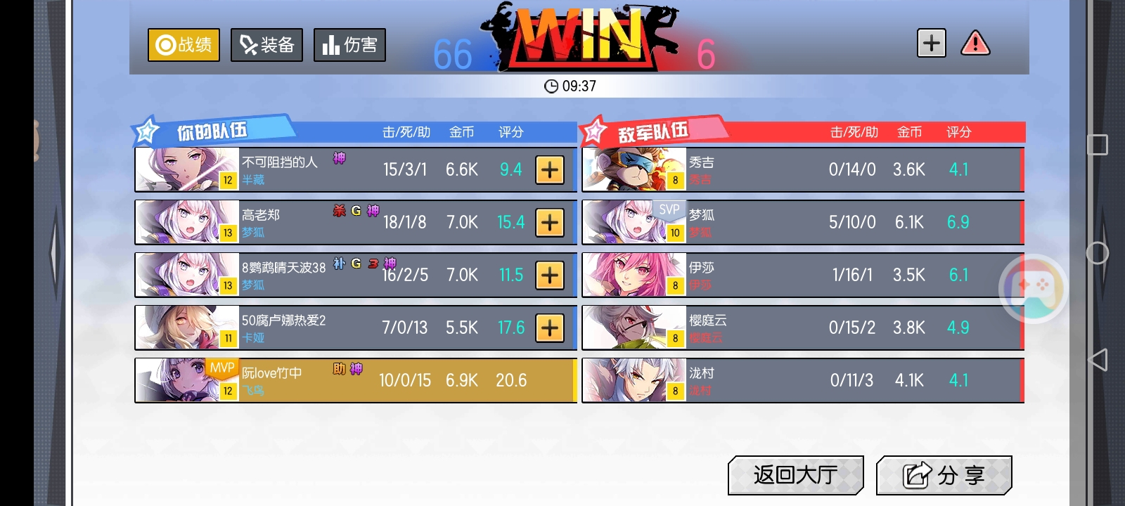 MVP！！！