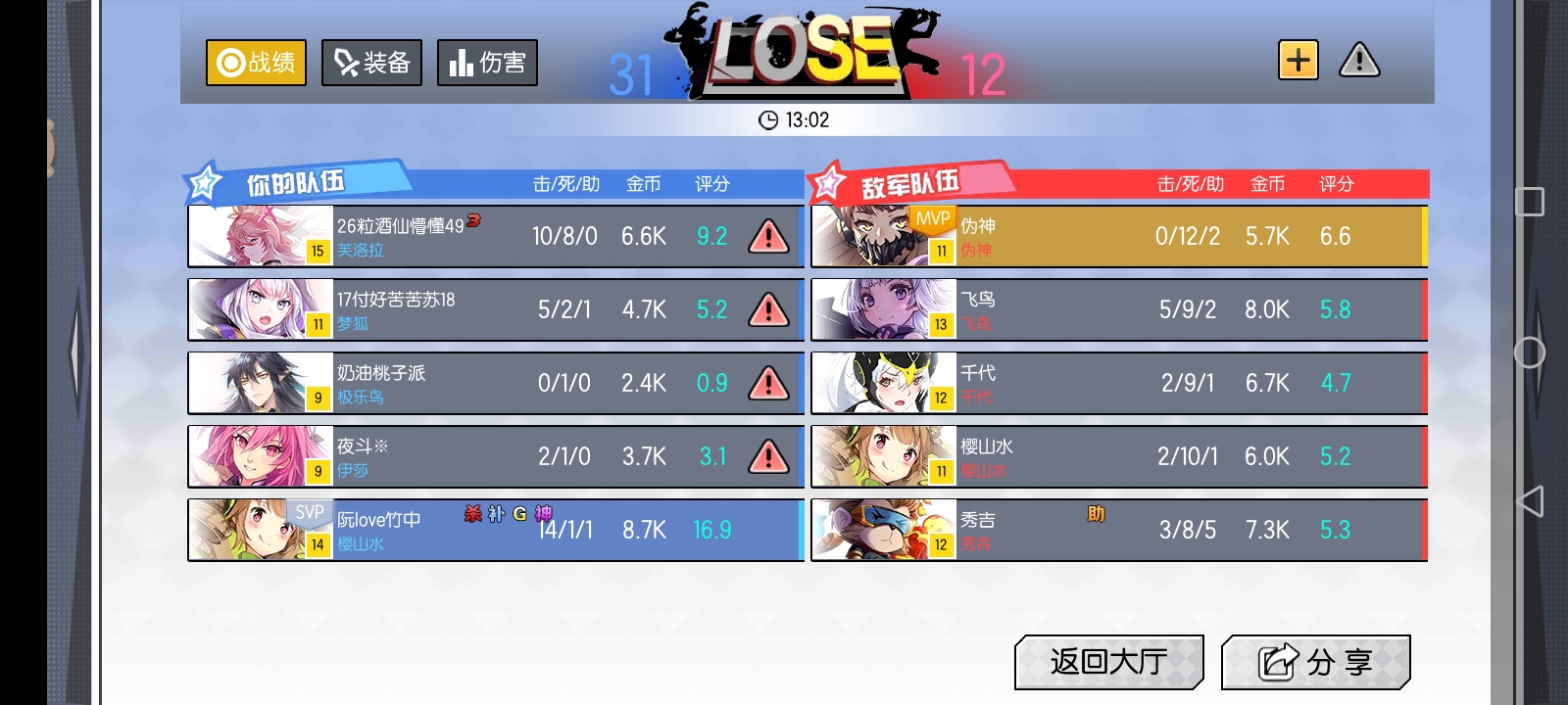 关于SVP