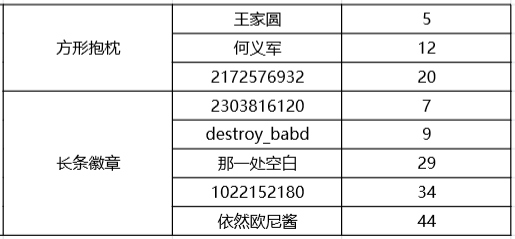 【已开奖】《凹凸世界》晒等级 赢精美周边