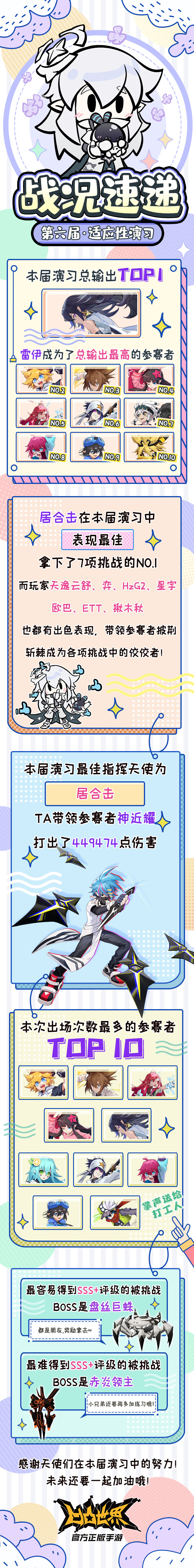 第六届适应性演习·战况速递