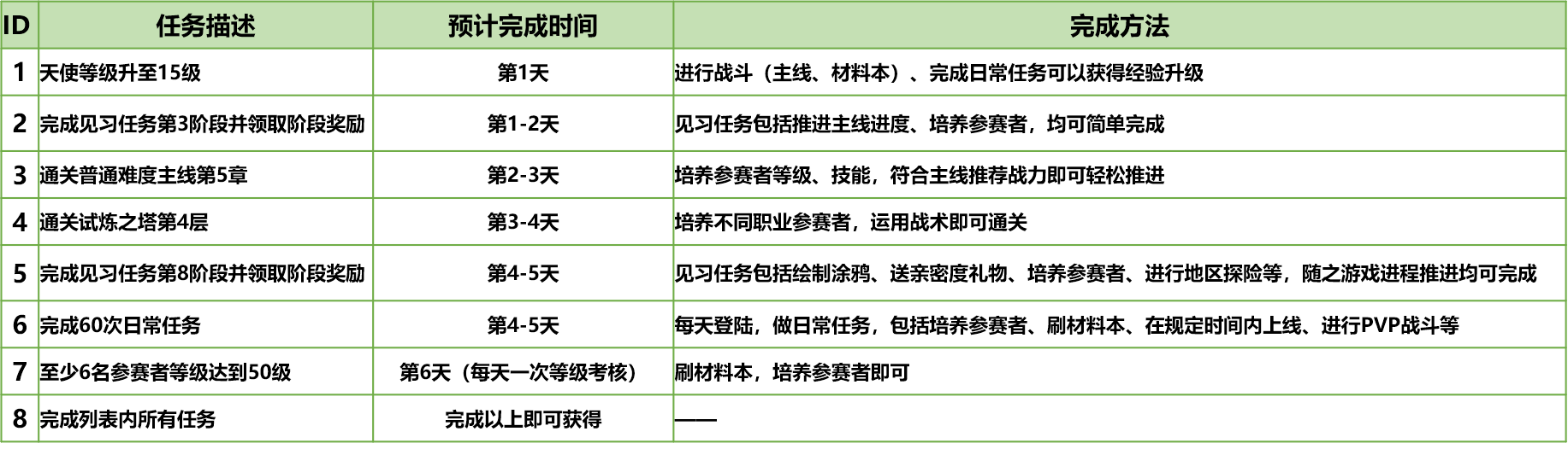 关于上线福利77连抽的终极攻略来了！