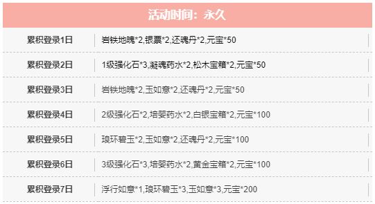 【4月22新区开启】鹰愁涧全新开启，新服限定活动嗨翻天，共迎造梦十周年