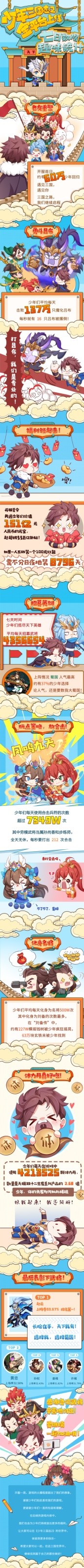 七日数据盘点出炉！少年们竟然吃了那么多颗体力丹？