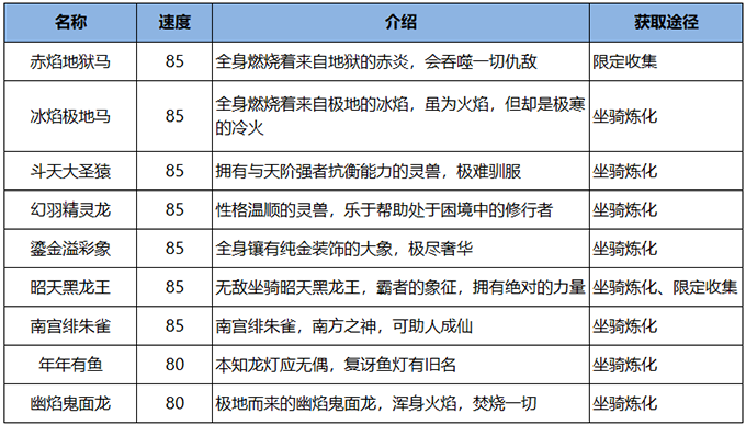 《雪鹰领主》手游坐骑图谱