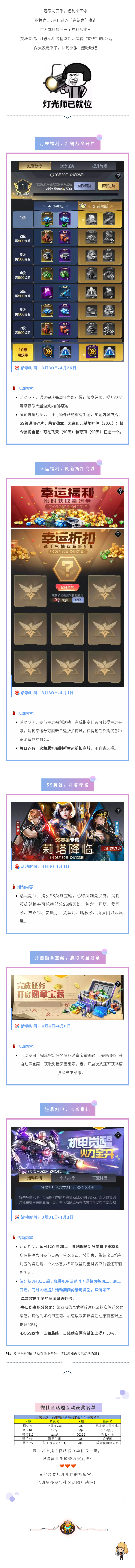 狂暴机甲、英雄集结，月末福利盘起来！