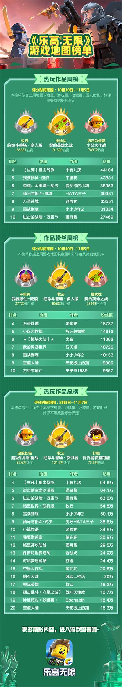 【地图排行榜04期】榜首之争激烈 你看好哪张图？