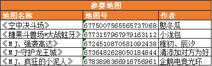 王牌创作团队决选来啦！投票得游戏礼包