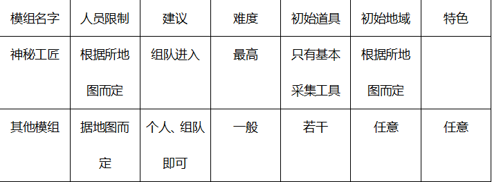 玩转神秘工匠，带你火力全开无敌征战