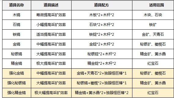 是时候下矿了！地底洞穴挖矿之基础篇
