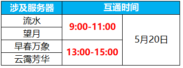 《蜀门手游》5月20日数据互通公告