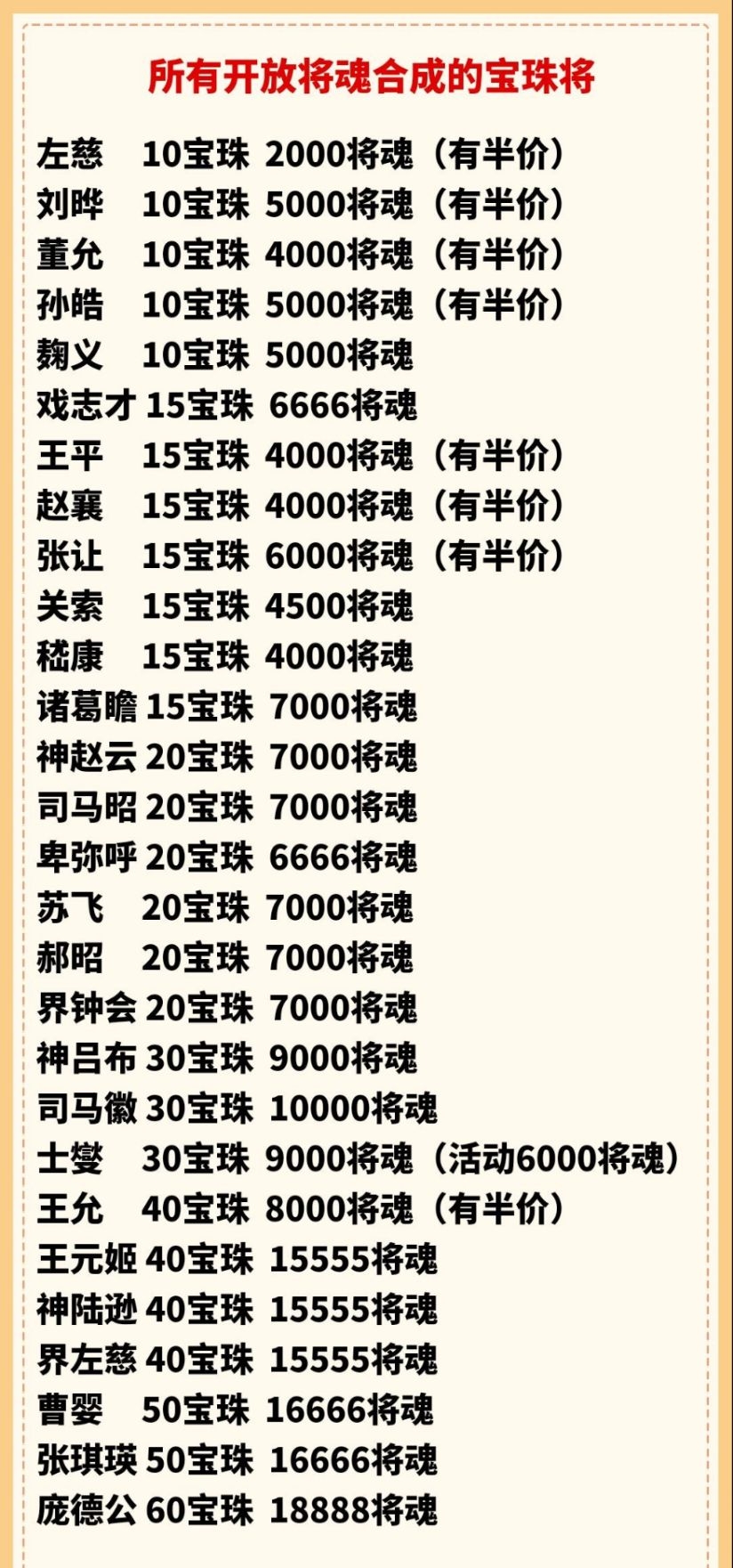 三国杀：大批宝珠武将开放合成，这里面的有