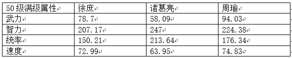 《三国志・战略版》雄才大略——徐庶