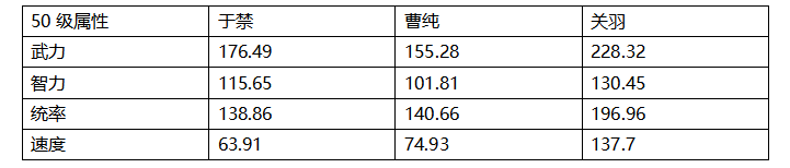 《三国志·战略版》持军毅重——于禁