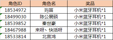 【开奖】第三赛季登录有奖&势力值冲榜活动开奖