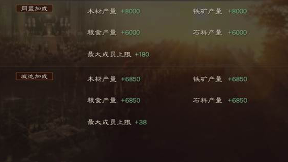 新手攻略｜同盟攻略，加入同盟的好处也许比你想象中要高