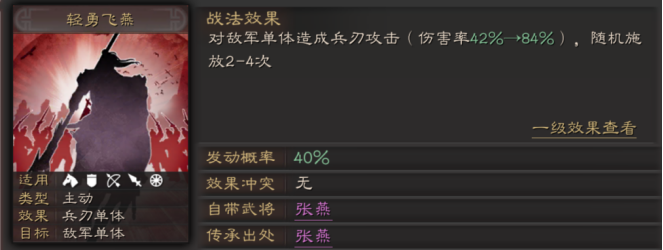 智囊团丨A级战法在开荒中的实战分析