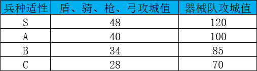 智囊团丨安营扎寨，阵地打架小技巧