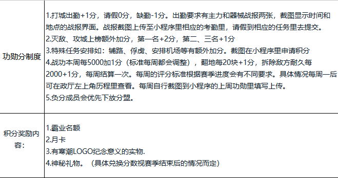 三国风云录丨元老同盟VS新势力侠客军：顺势而动，立足长远