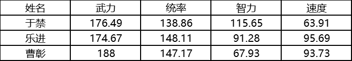 智囊团丨夜空中最亮的星——高性价比四星队伍解析