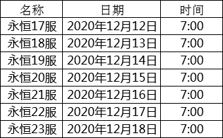 魔兽大面积入侵，勇士集结神迹大陆！新服资讯大公开新的勇士即将踏上大陆