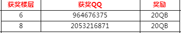 【已开奖】为爱应援——全棋子CP人气战